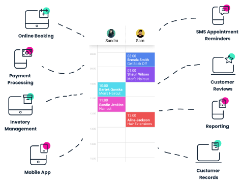 software para peluquería